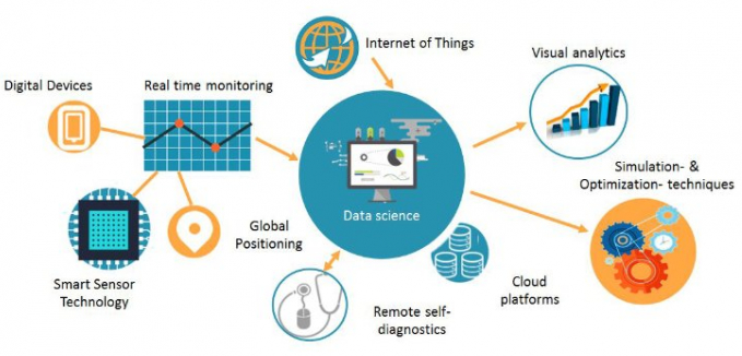 Remote Connect IoT Remote Connect IoT